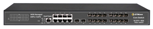 Core fiber switch GTWave