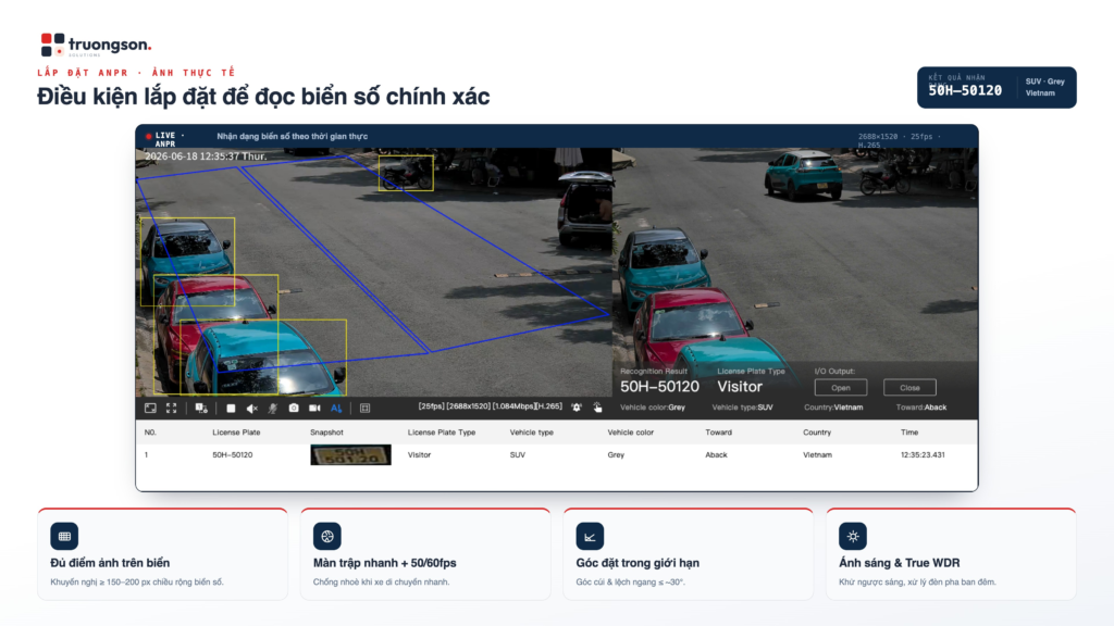 Điều kiện lắp đặt camera ANPR để đọc biển số chính xác và kết quả nhận dạng thực tế