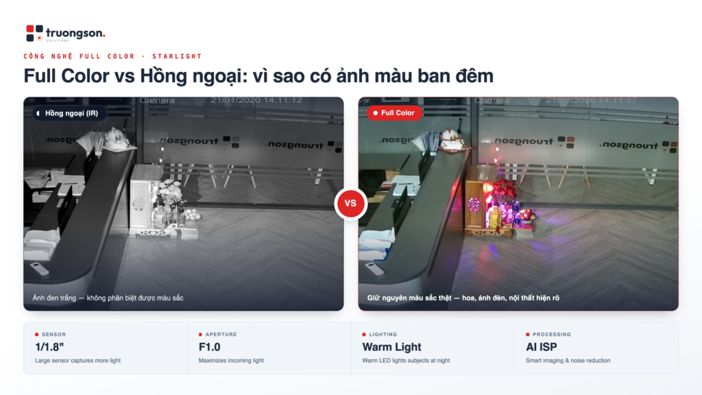 So sánh ảnh hồng ngoại đen trắng và ảnh Full Color giữ màu thật khi quay ban đêm