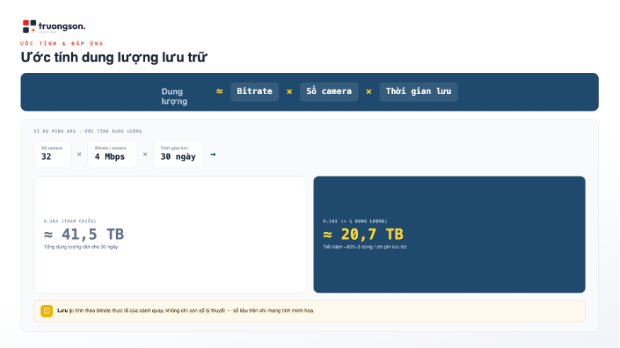 Công thức ước tính dung lượng lưu trữ camera theo bitrate, số camera và thời gian